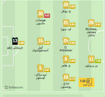 مواعيد مباريات كأس العالم القادمة