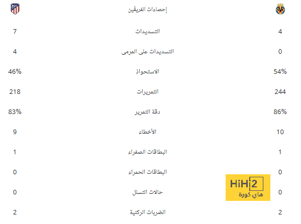 ترتيب هدافي دوري أبطال أوروبا