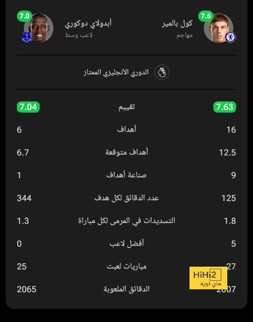 ترتيب مجموعات دوري أبطال أوروبا