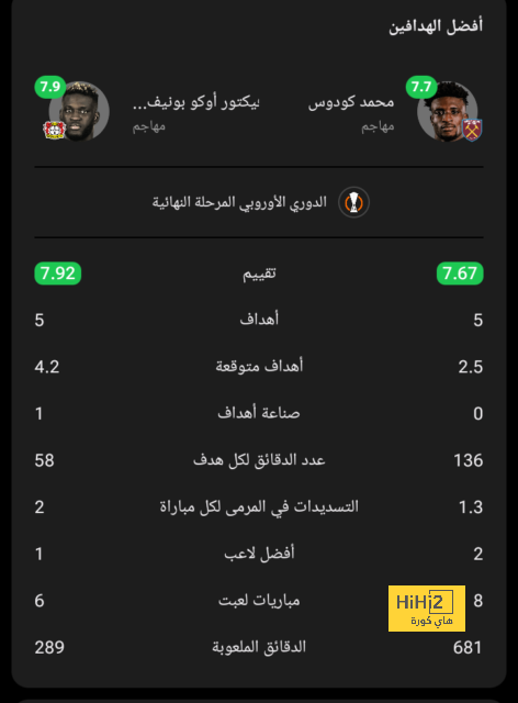 نتائج مباريات دوري الدرجة الأولى