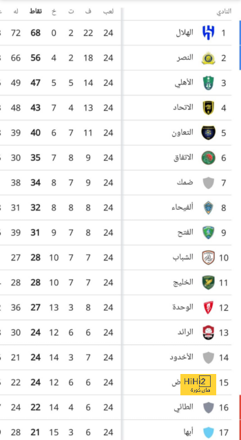 enyimba vs zamalek