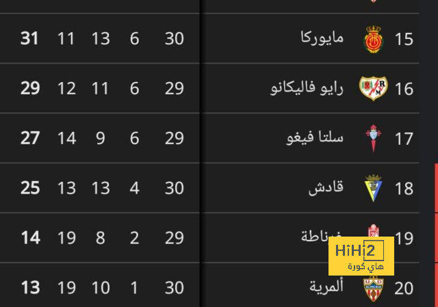 ترتيب مجموعات دوري أبطال أوروبا