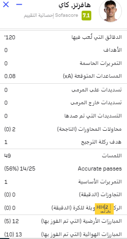 أفضل لاعب في الدوري الإنجليزي