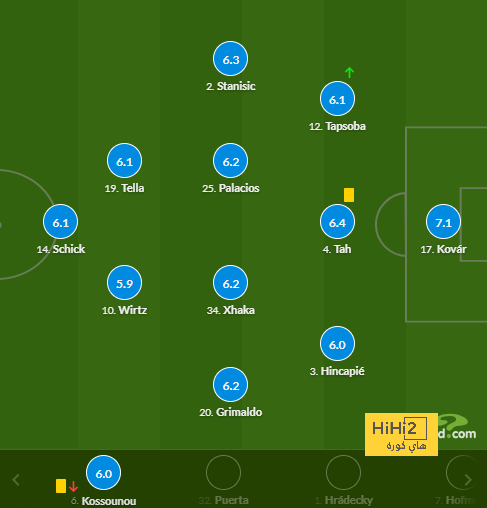 مباريات ربع نهائي دوري أبطال أفريقيا