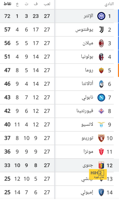 مواعيد مباريات كأس العالم القادمة