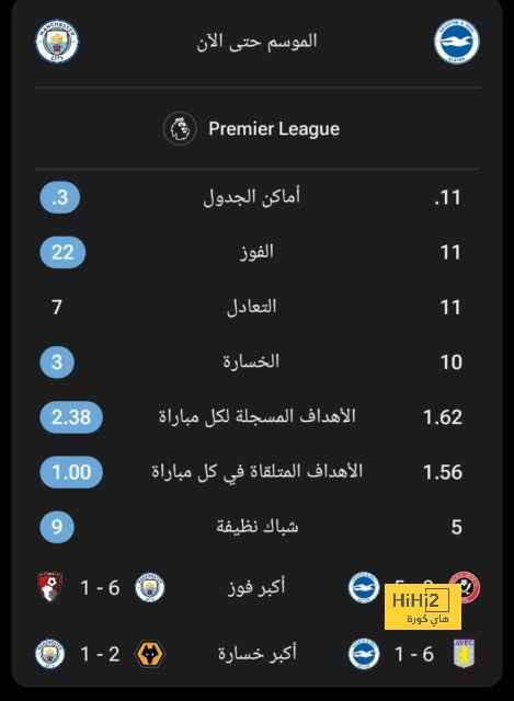 هدافي دوري المؤتمر الأوروبي