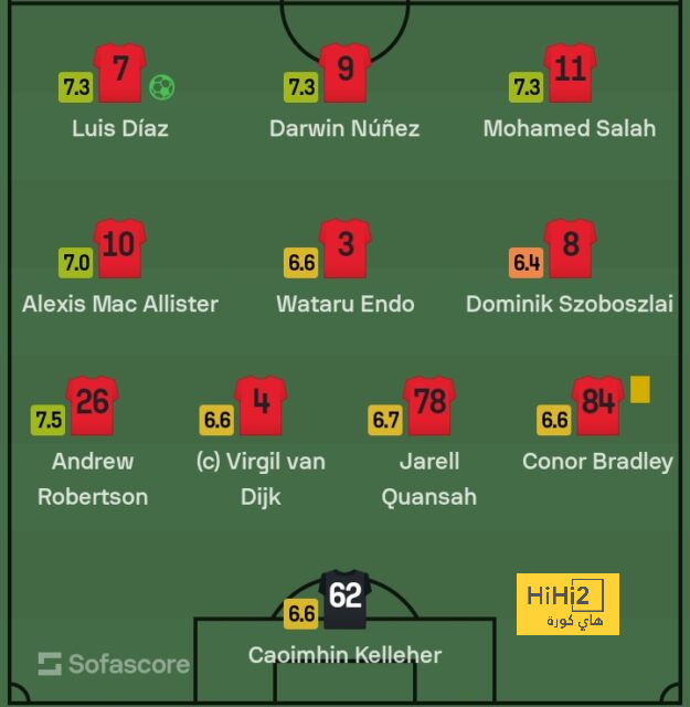 ترتيب مجموعات دوري أبطال أوروبا