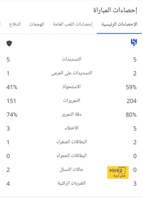 pak vs sa