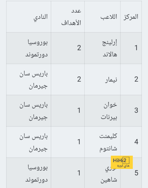 تحليل مباريات نصف نهائي دوري أبطال أوروبا