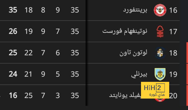 نتائج مباريات دوري الدرجة الأولى