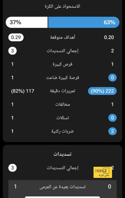 نهائي دوري أبطال آسيا