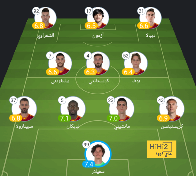 مباريات ربع نهائي دوري أبطال أفريقيا