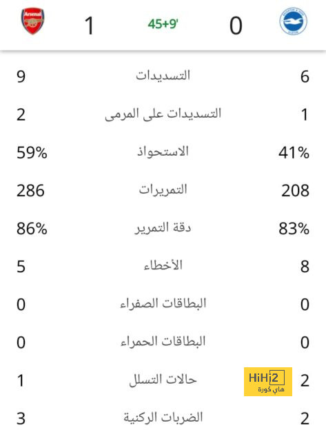 فولهام ضد آرسنال