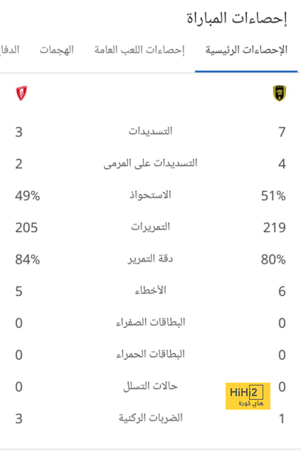 تحليل مباريات كأس العالم