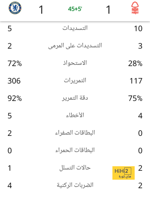 نادي دجوليبا ضد الأهرام