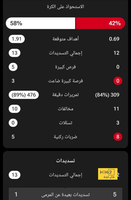 نتائج مباريات دوري الدرجة الأولى