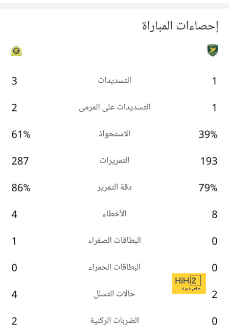 تحليل أهداف مباراة برشلونة وبايرن ميونخ