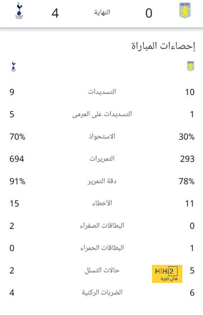 هدافي دوري المؤتمر الأوروبي