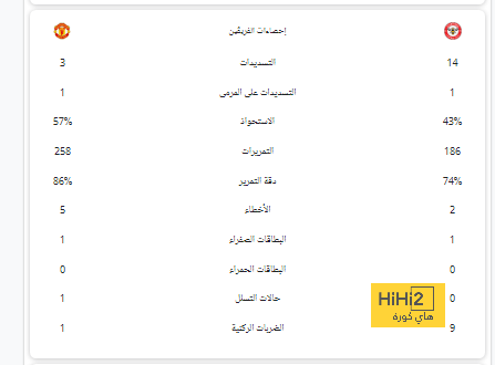 جدول مباريات الدوري القطري