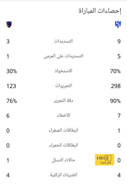 مان سيتي ضد مان يونايتد