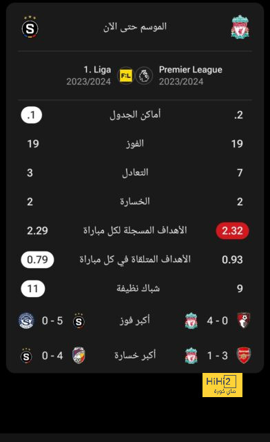 ترتيب مجموعات دوري أبطال أوروبا