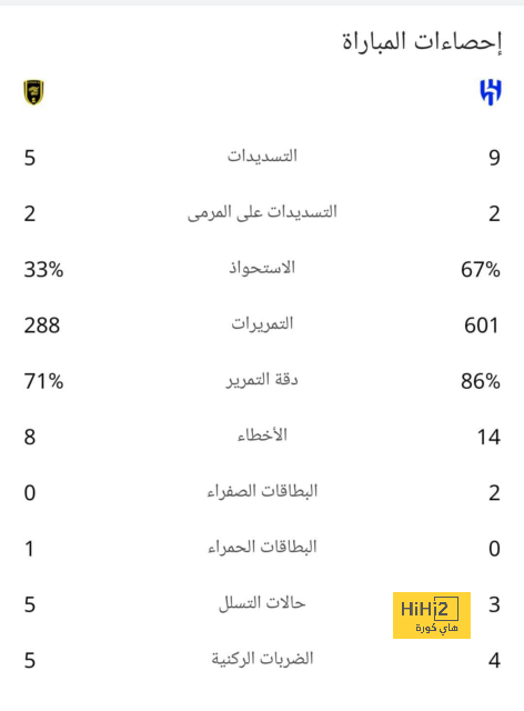 الجزيرة ضد العين