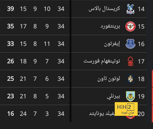 ترتيب هدافي كأس العالم