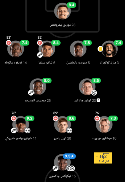 ترتيب هدافي دوري أبطال أوروبا