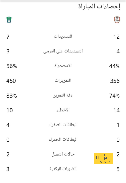 إنيمبا ضد الزمالك