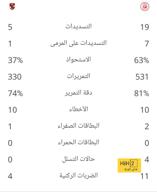 مواعيد مباريات كأس العالم القادمة