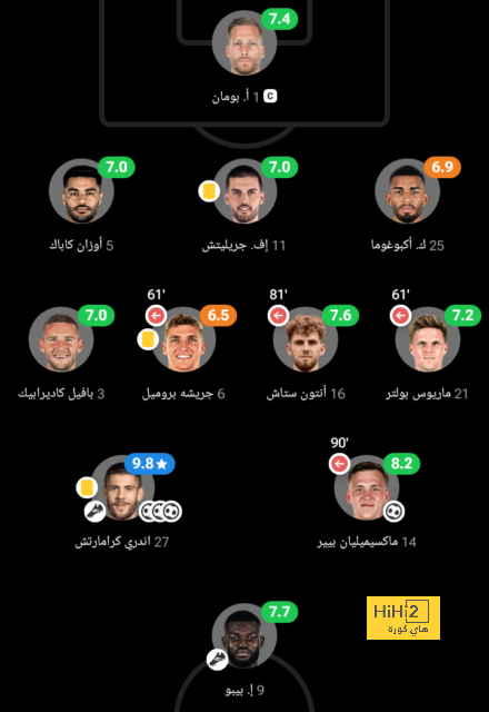 مباريات ربع نهائي دوري أبطال أفريقيا