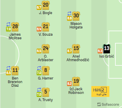 sivasspor vs galatasaray