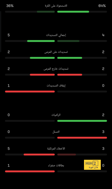 جدول مباريات الدوري الإسباني