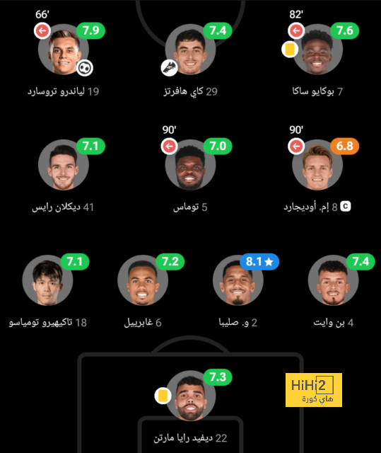 قائمة أفضل المدربين