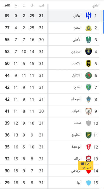 ترتيب هدافي كأس العالم