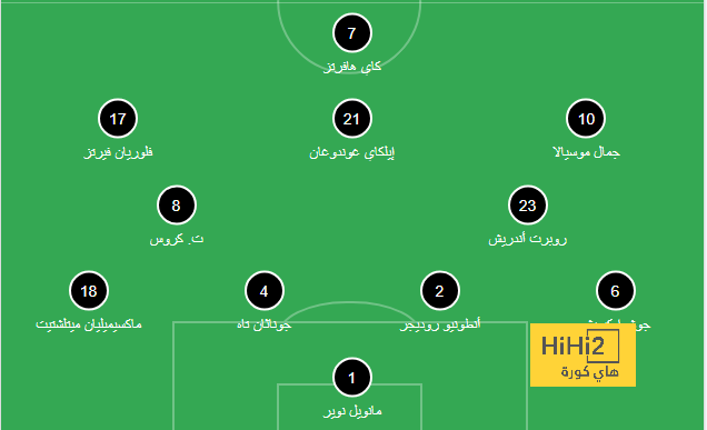 ترتيب الفرق في الدوري الألماني