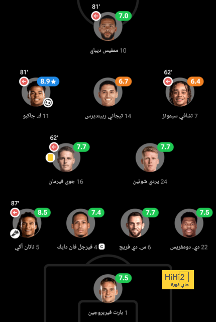 ترتيب الهدافين في دوري الأمم الأوروبية