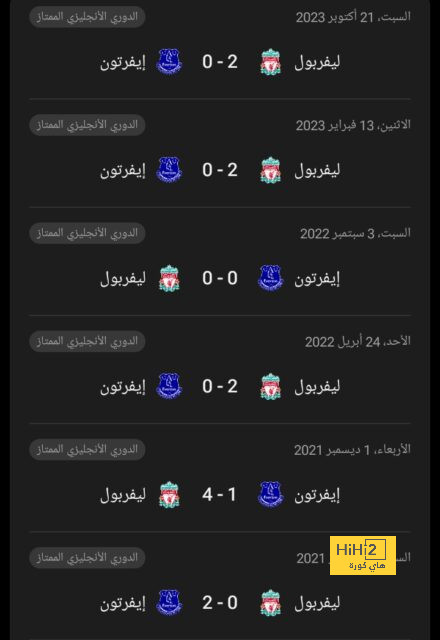 هدافي دوري المؤتمر الأوروبي