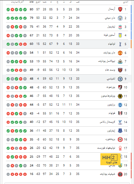 هدافي دوري المؤتمر الأوروبي