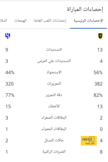 مواجهات حاسمة في الدوري الإسباني