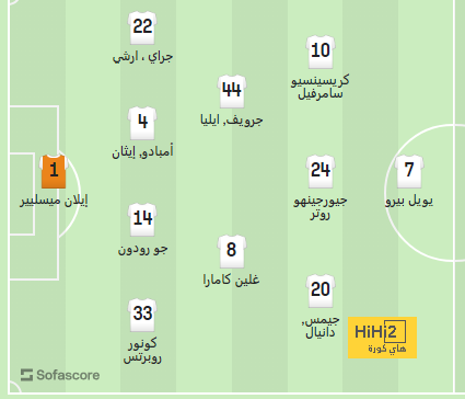 mohammedan sc vs mumbai city