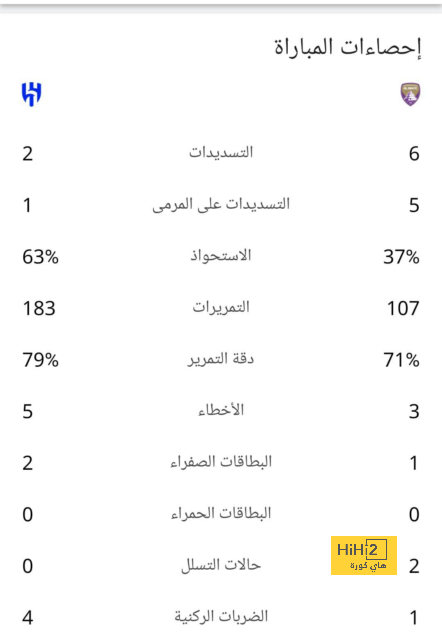 تشكيلة المنتخب الوطني الجزائري