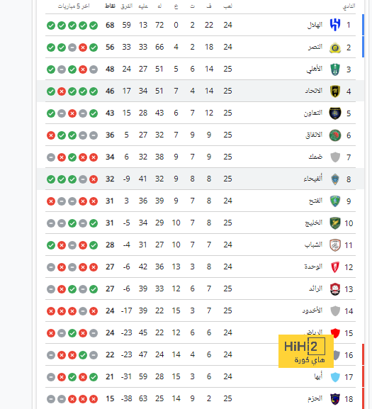 موعد مباريات الدوري السعودي