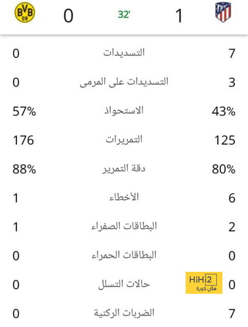 تحليل مباريات الدوري الإيطالي