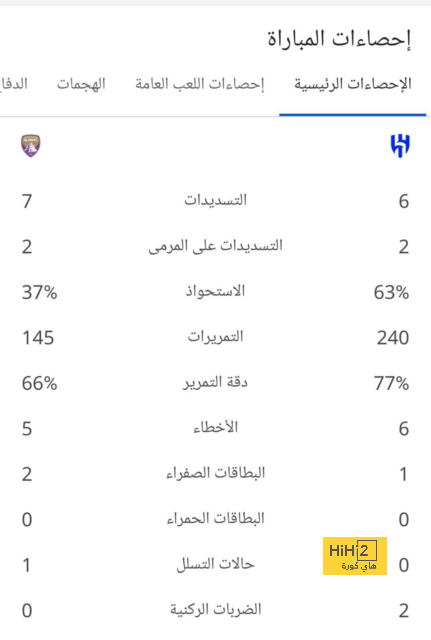 مباريات ربع نهائي دوري أبطال أفريقيا