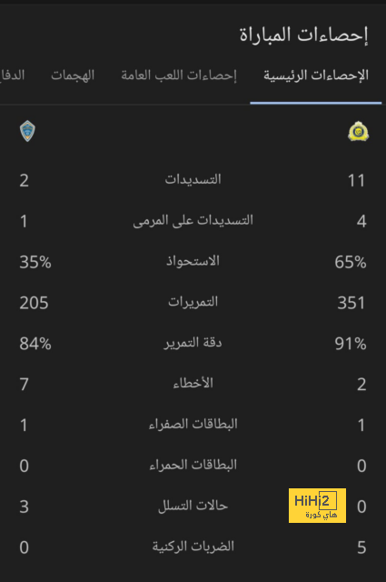 تشكيلة المنتخب الوطني الجزائري