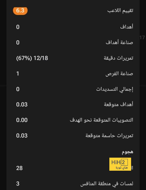 مباريات دور المجموعات