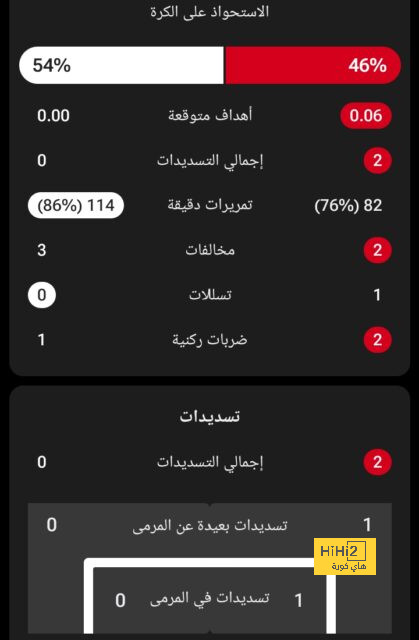 ترتيب هدافي كأس العالم