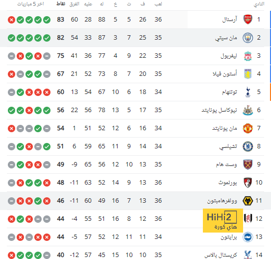 ipswich town vs bournemouth