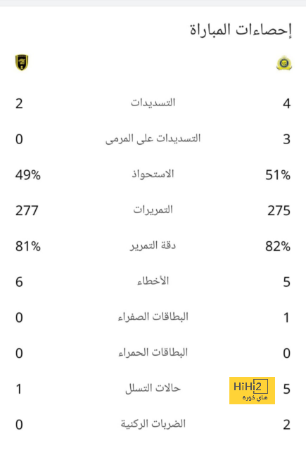 نهائي دوري أبطال آسيا